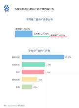 一、了解百度广告投放的基本类型