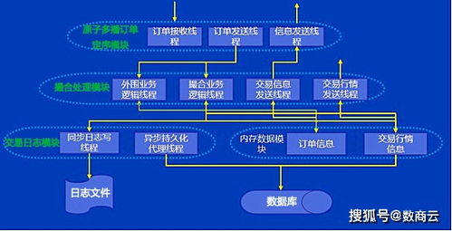 一、广告交易平台的定义与原理