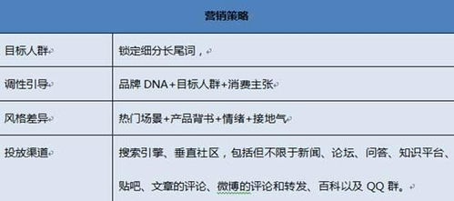 一、了解目标客户群