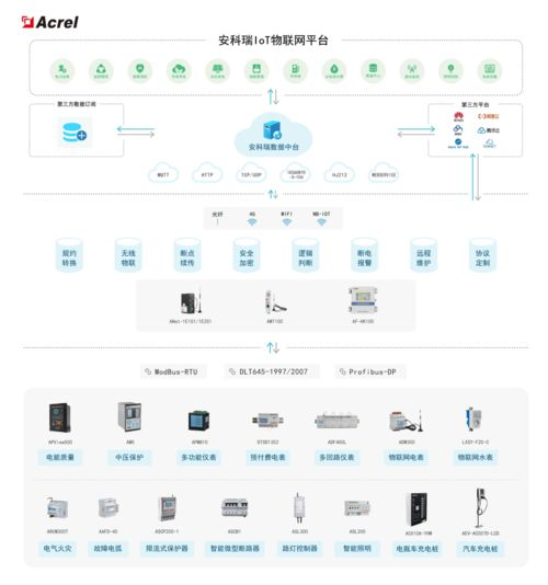 一、了解网络云平台免费入口的基本概念