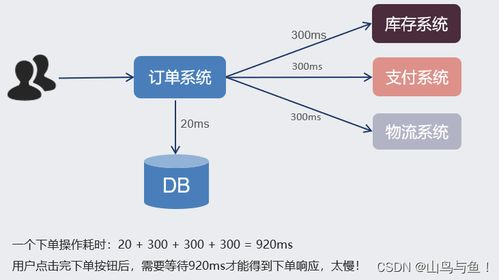 一、ICP公司转让的基本概念
