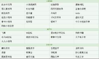 一、小说网站排名的评估标准