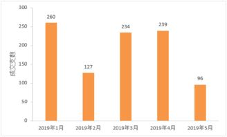 一、站长工具在欧亚洲市场的独特需求