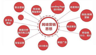 一、网络推广的定义与重要性