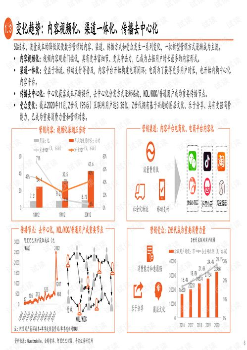 一、新型营销方式的内涵与特点