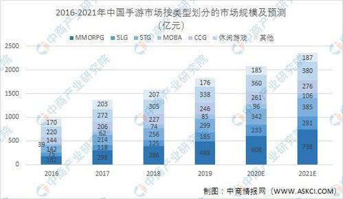 一、手游推广代理平台的功能与重要性