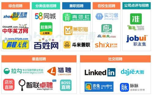 一、智联招聘：综合性招聘平台的优势与特点