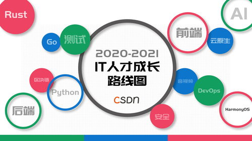 一、网店推广实训系统的概述