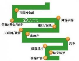 一、了解套户渠道商的概念及重要性