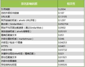 一、理解网站优化的核心要素