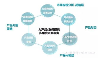 一、深入了解目标市场与客户需求