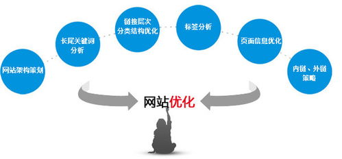 一、了解临沂网站SEO的重要性