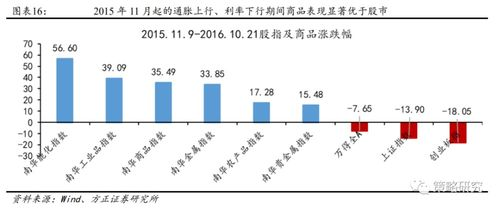 一、上海广告公司排名前十强的标准
