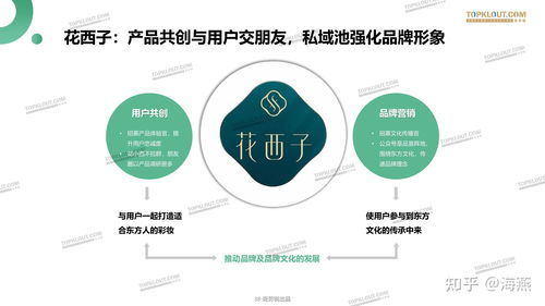 一、百度营销的重要性