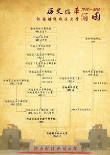 一、石家庄的历史沿革