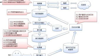 一、理解搜索引擎收录原理