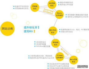 一、南昌SEO管理的重要性