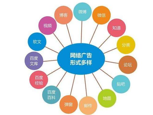 一、站点推广的基本策略