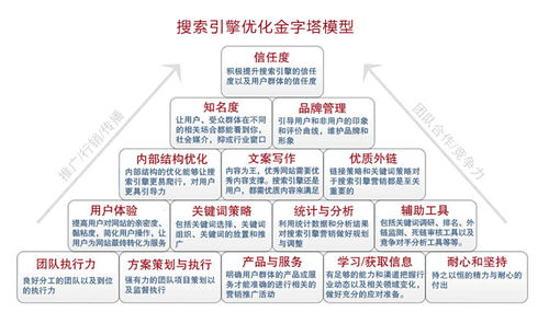 一、竞价排名广告概述