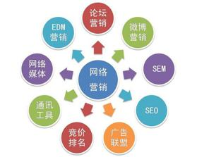 一、营销外包的优势
