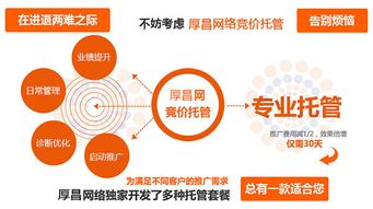 一、竞价托管推广概述