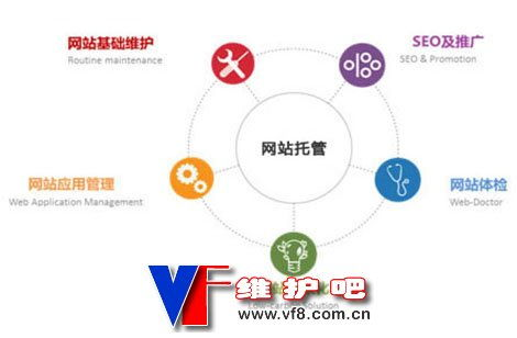 一、网站托管维护的重要性