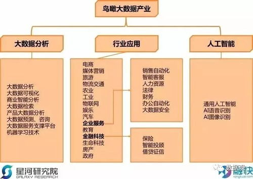 一、大数据技术行业概述