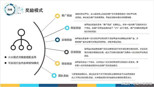 一、什么是微信裂变分销系统?
