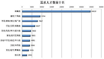 一、网络销售岗位需求分析