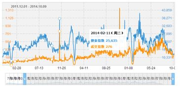 一、淘宝交易指数的概念与重要性