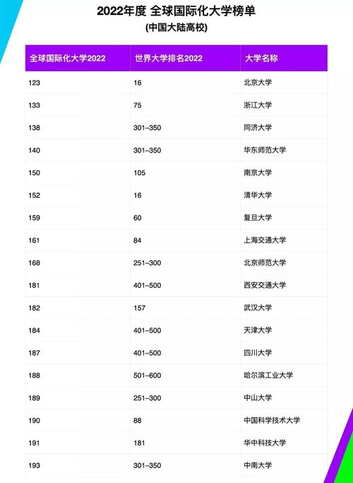 一、排名表概览