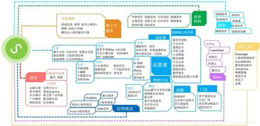 一、微信小程序开发基础概述