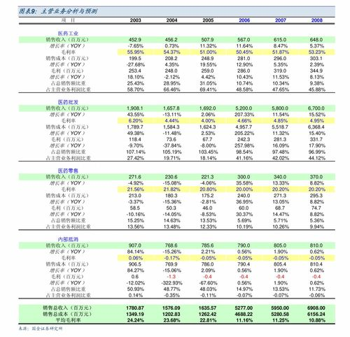 一、广州网站建设服务的优势