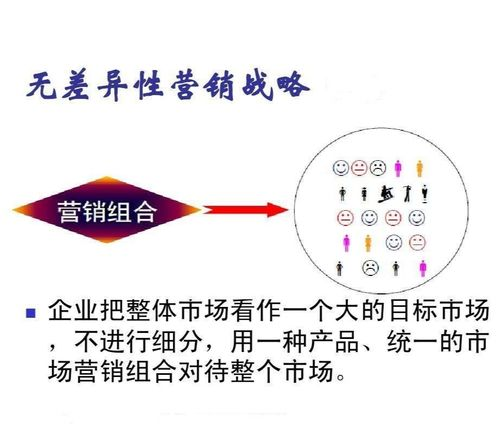 一、理解销售策略与营销策略的区别与联系