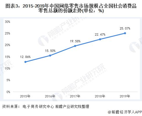 1. 理解中国市场