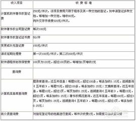 版权申请基础费用解析