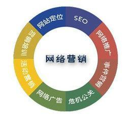 一、网络营销的起源与发展