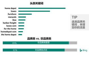 一、必应国际版的特性与优势