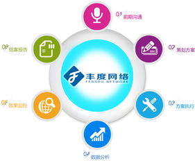 一、长沙网络营销推广公司的服务范围