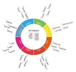 一、用户体验与跳出率
