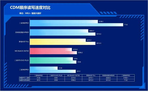 一、快速上网,提升效率
