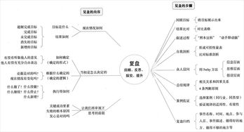 一、理解拉新推广渠道的重要性