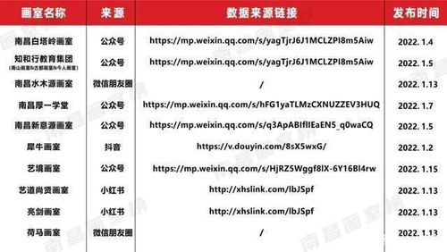 一、分析推广数据,找出问题根源