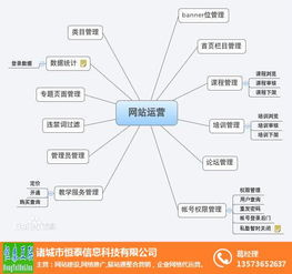 一、了解搜索引擎优化的重要性