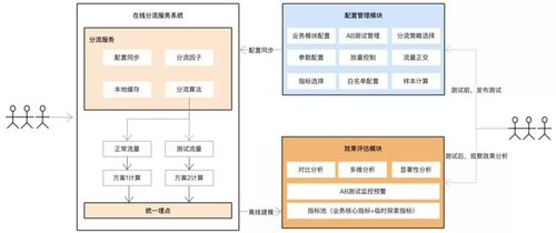 一、快速排名软件的作用原理