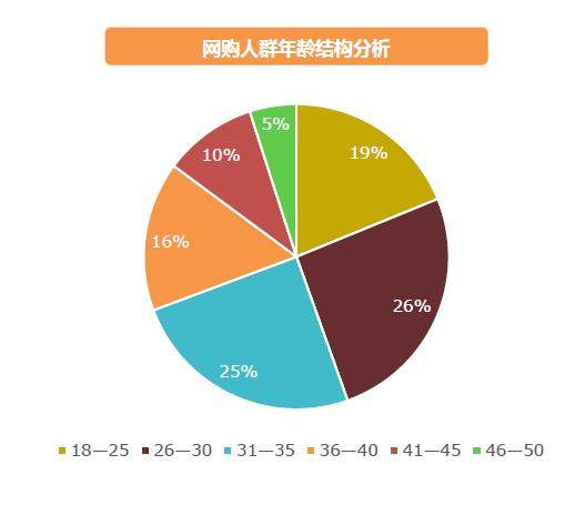 一、市场定位与目标群体分析