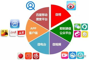 一、深入了解目标用户群