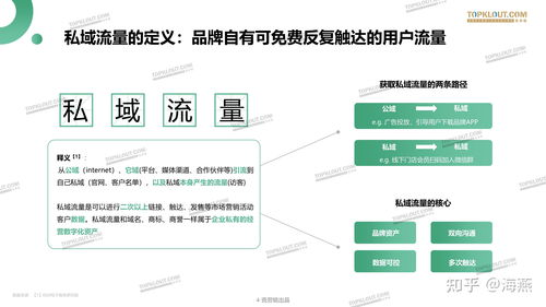 一、学营销App的核心功能对比