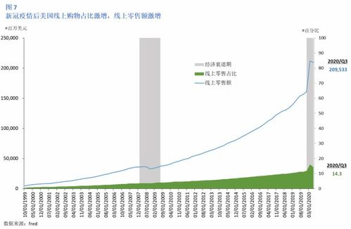 1. 美国政治动态分析