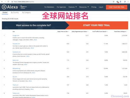一、Alexa网站排名查询是什么?